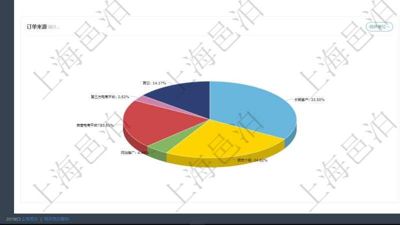 項目管理軟件倉庫管理總經(jīng)理儀表盤可以查看業(yè)務(wù)處理信息，比如入庫、出庫處理，同時也可以查看倉庫預(yù)警與異常，比如出入庫、倉儲與盤點?？梢允褂蔑瀳D查看訂單來源和發(fā)貨物流。