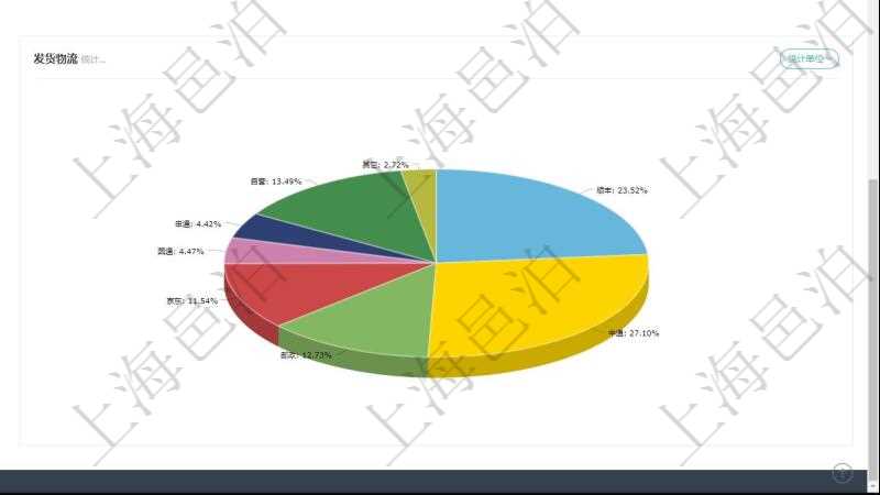 項目管理軟件倉庫管理總經(jīng)理儀表盤可以查看業(yè)務處理信息，比如入庫、出庫處理，同時也可以查看倉庫預警與異常，比如出入庫、倉儲與盤點?？梢允褂蔑瀳D查看訂單來源和發(fā)貨物流。