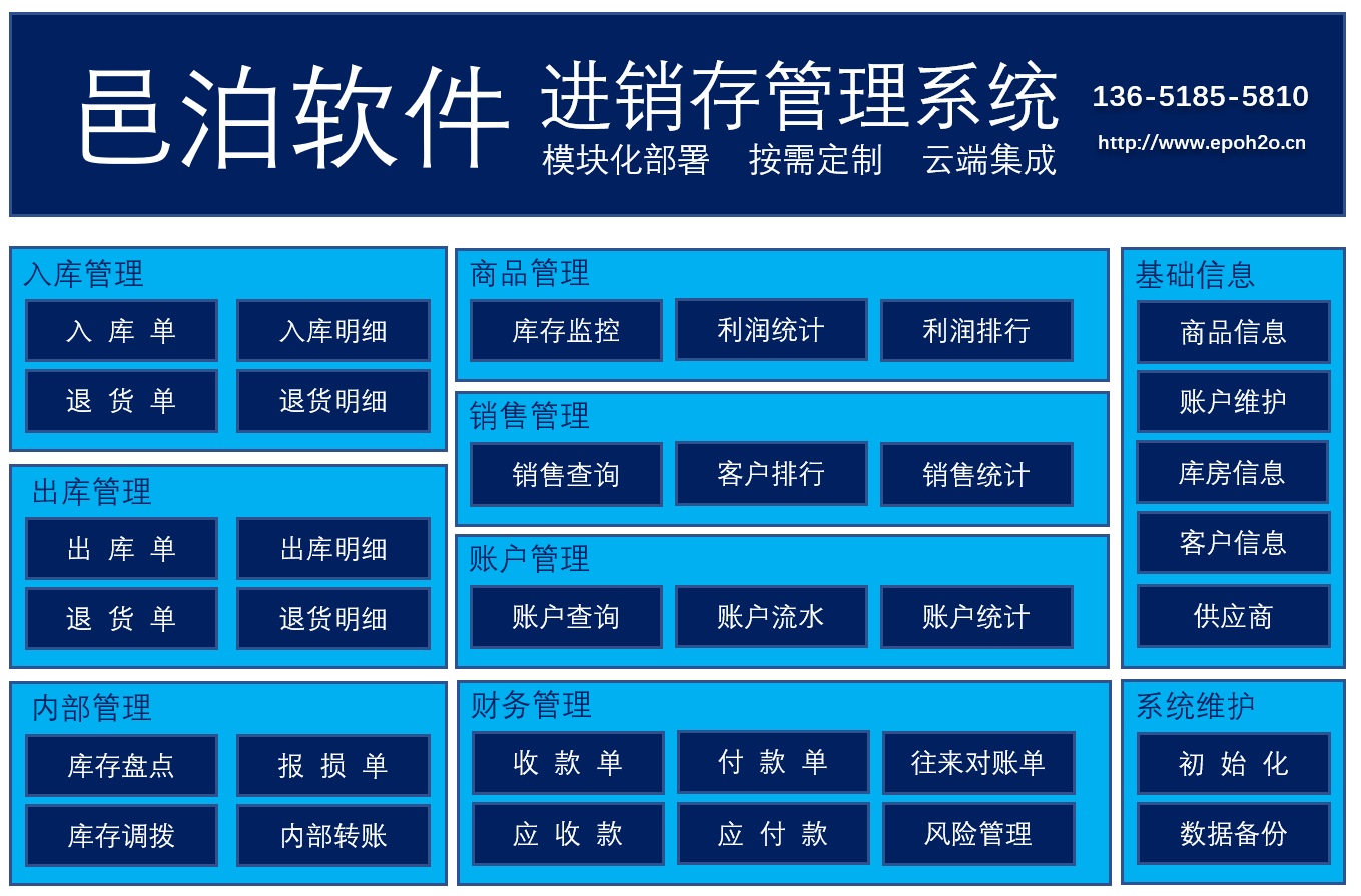 以現(xiàn)成的邑泊軟件為基礎(chǔ)，使用工作流軟件定制能源加工進銷存管理系統(tǒng)，支持入庫管理、出入管理、商品管理、銷售管理、賬戶財務(wù)管理和庫存管理