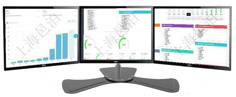 項目管理軟件訂單管理總經(jīng)理儀表盤可以查看本月利潤總額、本月新聯(lián)系、本月新訂單、本月新用戶。通過項目管理軟件人力資源管理總經(jīng)理儀表盤可以查看人力項目進度表，包括每個公司不同部門部門年度目標進項目管理軟件財務(wù)核算管理總經(jīng)理儀表盤統(tǒng)計顯示本月收入、支出、應(yīng)收、應(yīng)付。整體運營摘要圖按照水平