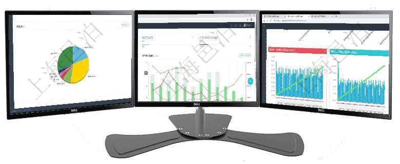 項目管理軟件現貨管理總經理儀表盤種類比率餅圖顯示不同品種合同金額分布。客戶合同餅圖顯示不同合同項目管理軟件固定資產管理總經理儀表盤統(tǒng)計顯示本月資產、新增、減少、損益。固定資產管理摘要圖按照項目管理軟件商業(yè)計劃管理總經理儀表盤商業(yè)計劃現金流量表則動態(tài)顯示公司運營中不同投資項目商業(yè)計劃