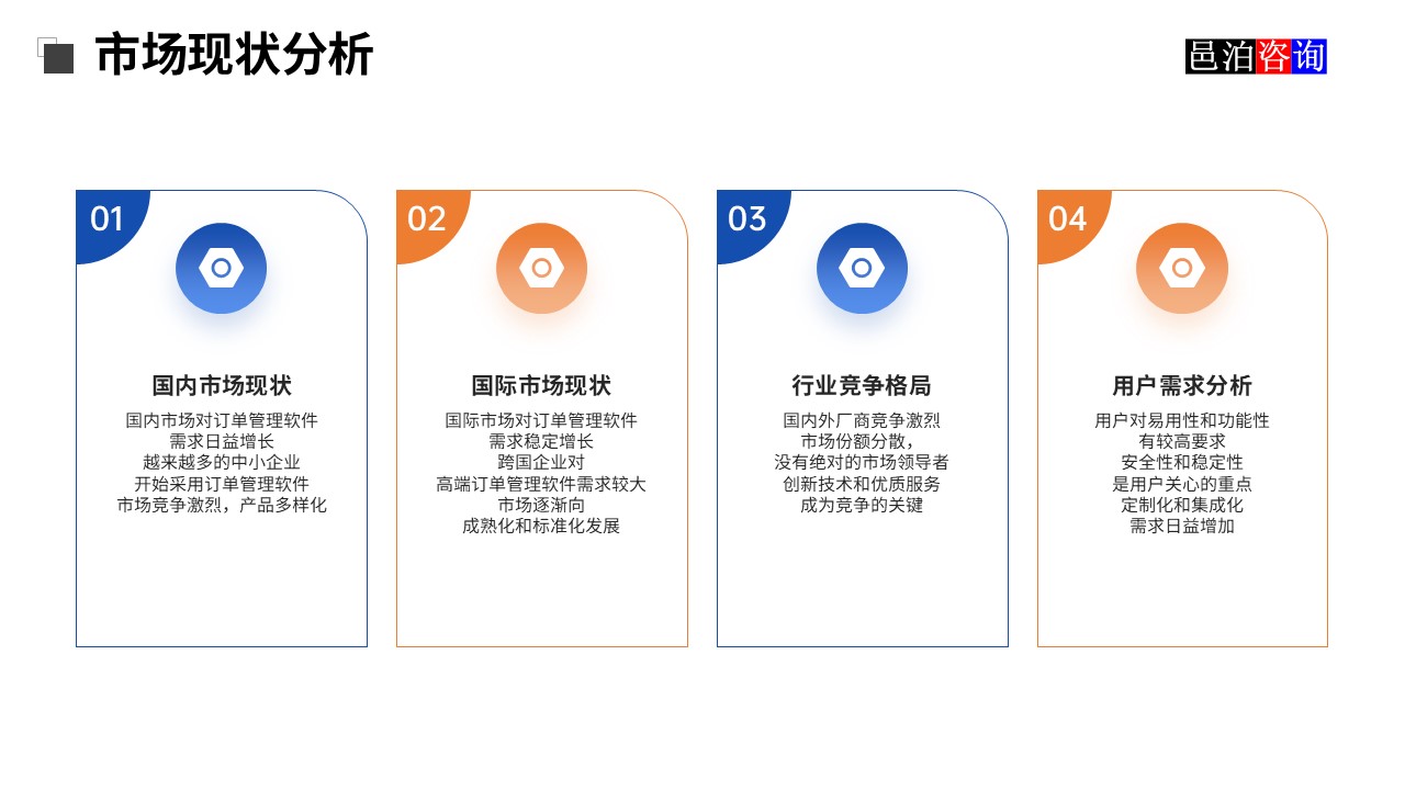 邑泊訂貨跟蹤管理軟件商?，F(xiàn)狀分析