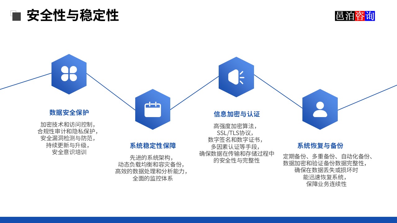 邑泊訂貨跟蹤管理軟件安全性與穩(wěn)定性