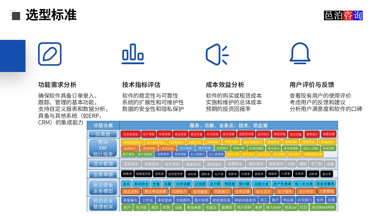 邑泊訂貨跟蹤管理軟件選型標(biāo)準(zhǔn)