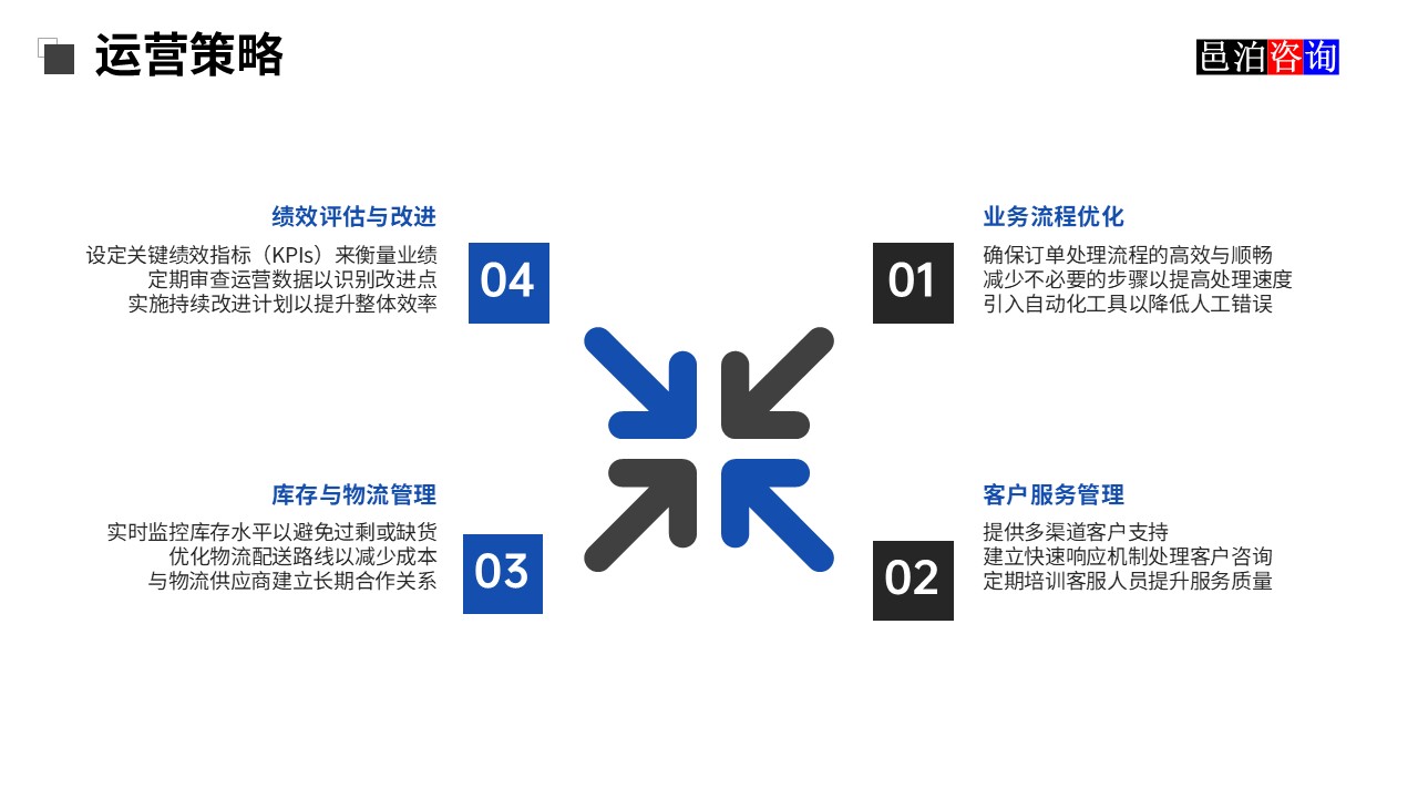 邑泊訂貨跟蹤管理軟件運(yùn)營策略