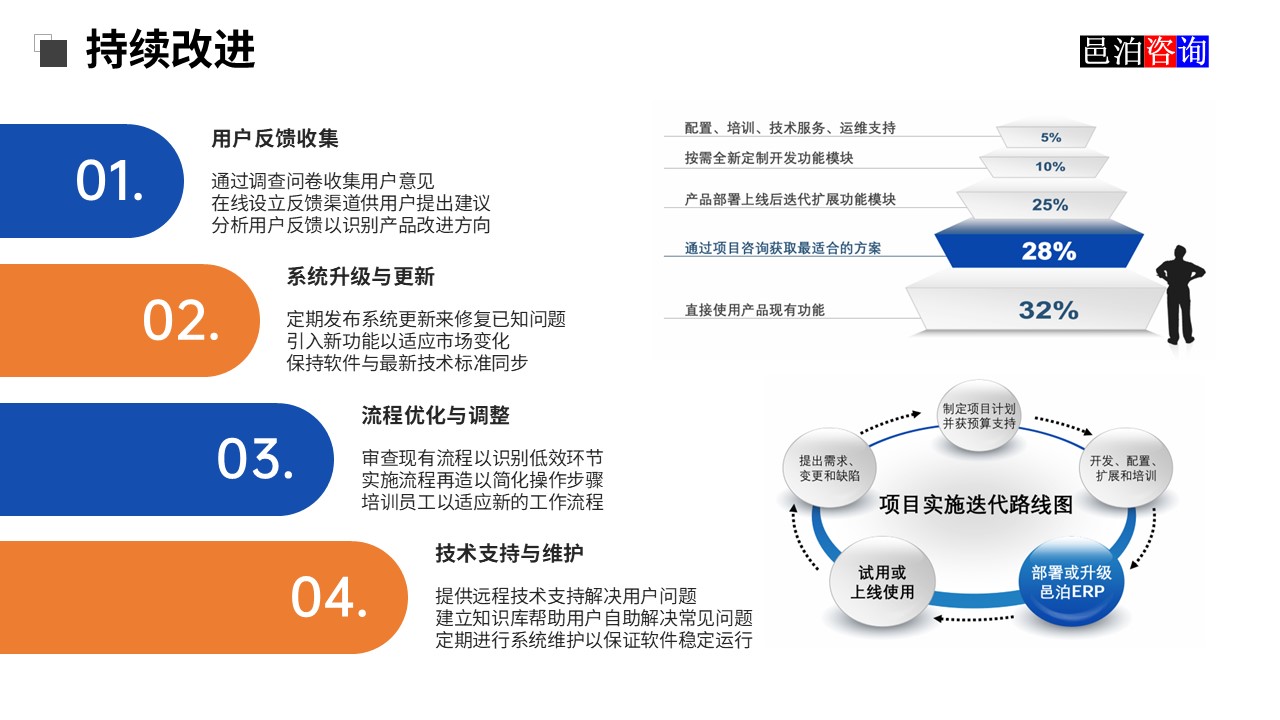 邑泊營(yíng)養(yǎng)品訂單跟蹤軟件持續(xù)改進(jìn)