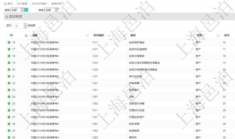 在項(xiàng)目管理軟件會(huì)計(jì)管理系統(tǒng)里，可通過(guò)會(huì)計(jì)科目維護(hù)列表返回的信息有：套賬名稱、科目編碼、科目描述、科目類(lèi)型、序號(hào)、適用范圍等。