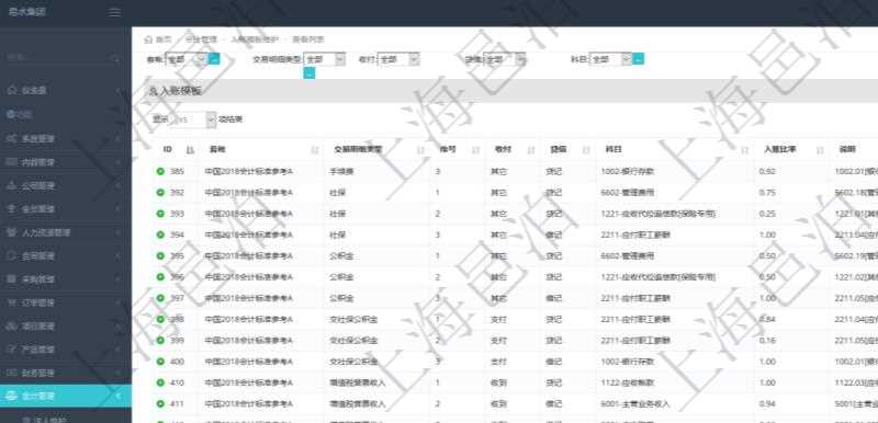 在項目管理軟件會計管理系統(tǒng)里，可通過入賬模板維護(hù)列表返回的信息有套賬、交易明細(xì)類型、序號、收付標(biāo)志、借貸標(biāo)志、科目、入賬比率、說明。