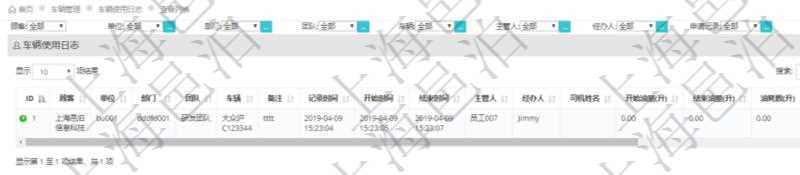 在項(xiàng)目管理軟件車(chē)輛管理系統(tǒng)中查詢(xún)車(chē)輛使用日志列表返回單位、部門(mén)、團(tuán)隊(duì)、車(chē)輛、備注、記錄時(shí)間、開(kāi)始時(shí)間、結(jié)束時(shí)間、主管人、經(jīng)辦人、司機(jī)姓名、開(kāi)始油量、結(jié)束油量、油耗數(shù)、開(kāi)始里程。