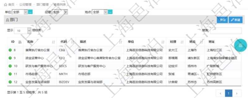 項目管理軟件查詢公司部門列表返回的部門信息包括：名稱、代碼、描述、單位、經理、地點、地址等。