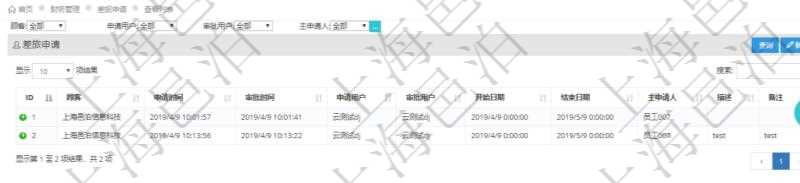 通過項目管理軟件財務(wù)管理模塊可以維護(hù)和查詢差旅申請列表信息，比如：申請時間、審批時間、申請用戶、審批用戶、開始日期、結(jié)束日期、主申請人、描述、備注等。