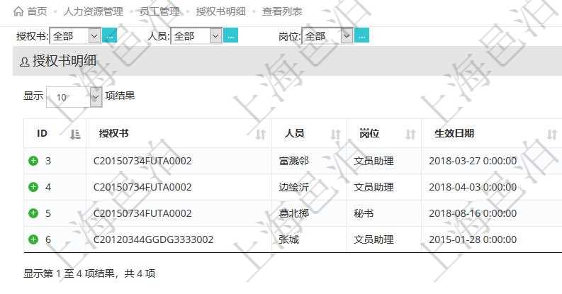 在項(xiàng)目管理軟件人力資源模塊，查詢授權(quán)書(shū)明細(xì)信息返回授權(quán)書(shū)、人員、崗位、生效日期、終止日期及授權(quán)內(nèi)容。