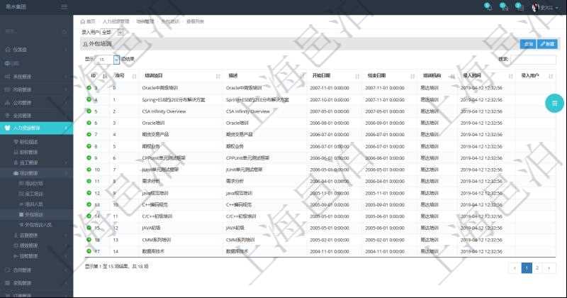 在項(xiàng)目管理軟件人力資源模塊，查詢外包培訓(xùn)信息返回序號、培訓(xùn)項(xiàng)目、描述、開始日期、結(jié)束日期、培訓(xùn)機(jī)構(gòu)等。