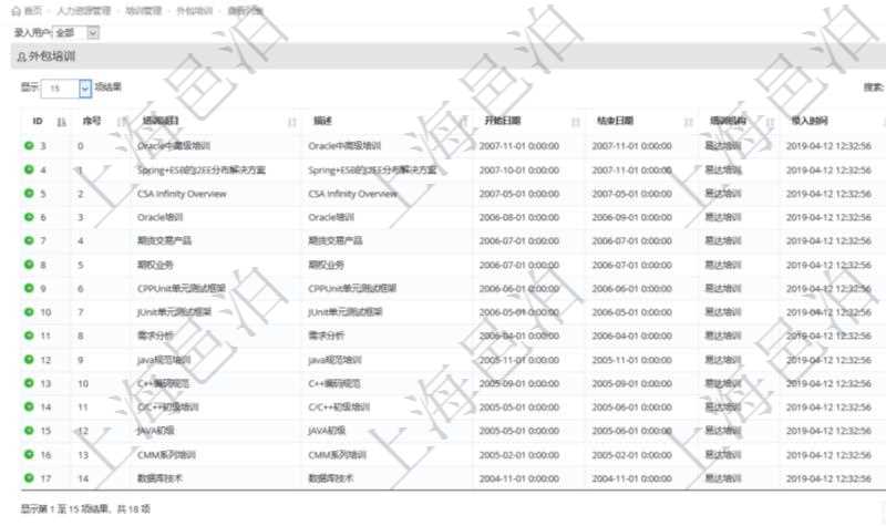 在項目管理軟件人力資源模塊，查詢外包培訓信息返回序號、培訓項目、描述、開始日期、結(jié)束日期、培訓機構(gòu)等。