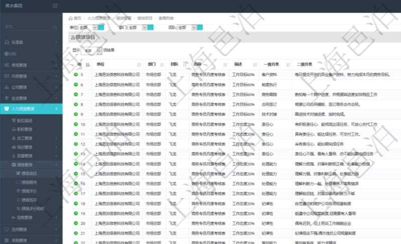 在項目管理軟件人力資源模塊，績效管理查詢績效項目信息返回單位、部門、團隊、績效項目名稱、描述、一級分類、二級分類、三級分類等。