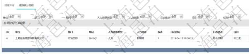 項目管理軟件人力資源管理模塊績效項目明細查詢還可以關(guān)聯(lián)查詢更多相關(guān)資料，比如績效評分明細：單位、部門、期間、人力資源類型、人力團隊資源、版本、績效項目、一級分類權(quán)重、二級分類權(quán)重、三級分類權(quán)重、績效項目權(quán)重、更新時間等。