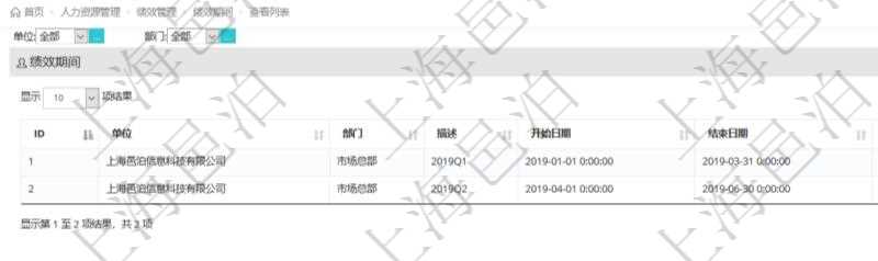 在項目管理軟件里，人力資源管理模塊可以查詢績效期間配置信息，比如：單位、部門、描述、開始日期、結(jié)束日期。