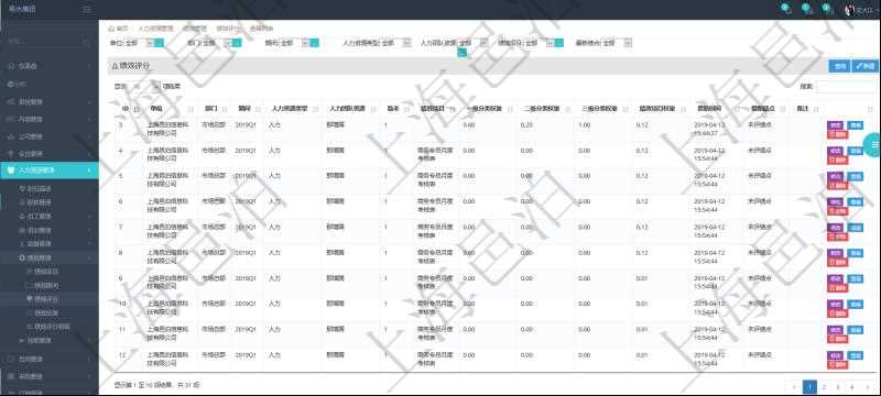 在項目管理軟件里，人力資源管理模塊可以查詢維護績效評分信息，比如：單位、部門、期間、人力資源類型、人力團隊資源、版本、績效項目、一級分類權重、二級分類權重、三級分類權重、績效項目權重、更新時間等。