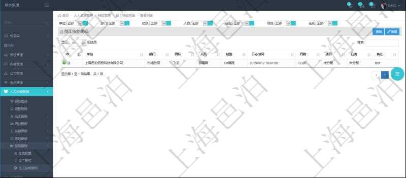 在項(xiàng)目管理軟件里，人力資源管理模塊可以查詢員工技能明細(xì)信息，比如：?jiǎn)挝?、部門、團(tuán)隊(duì)、人員、經(jīng)驗(yàn)、日志時(shí)間、月數(shù)、項(xiàng)目、任務(wù)、備注等。