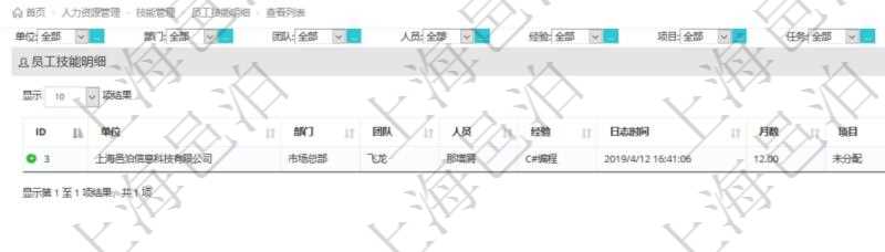 在項(xiàng)目管理軟件里，人力資源管理模塊可以查詢員工技能明細(xì)信息，比如：?jiǎn)挝弧⒉块T、團(tuán)隊(duì)、人員、經(jīng)驗(yàn)、日志時(shí)間、月數(shù)、項(xiàng)目、任務(wù)、備注等。
