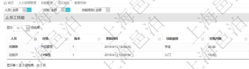在項目管理軟件里，人力資源管理模塊可以查詢員工技能配置信息，比如：人員、經(jīng)驗、版本、更新時間、技能級別、經(jīng)驗月數(shù)等。