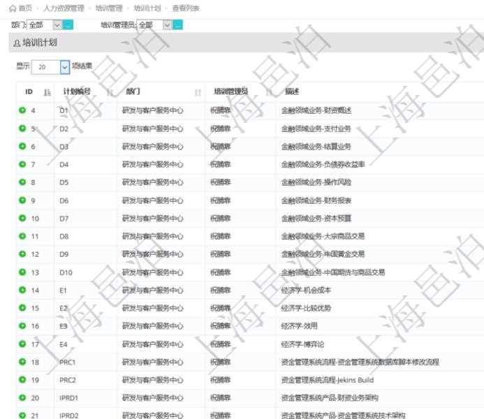 在項(xiàng)目管理軟件人力資源模塊，查詢培訓(xùn)計(jì)劃信息返回計(jì)劃編號(hào)、部門、培訓(xùn)管理員、描述等信息。