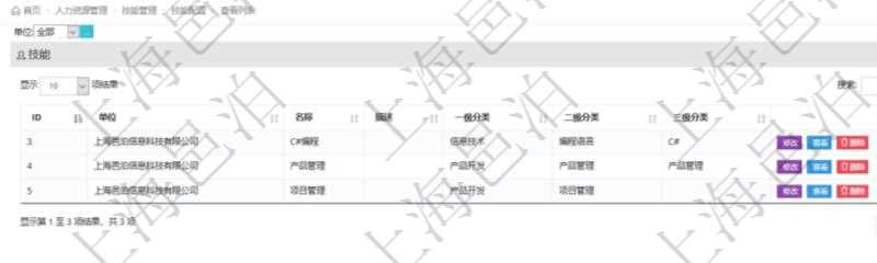 在項目管理軟件里，人力資源管理模塊可以查詢維護(hù)技能配置信息，比如：單位、技能名稱、描述、一級分類、二級分類、三級分類等。