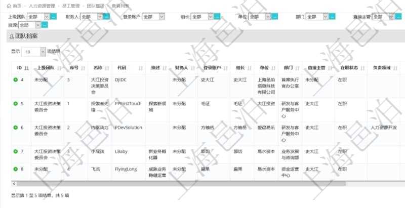 項(xiàng)目管理軟件人力資源管理團(tuán)隊(duì)管理查看列表可以查詢到團(tuán)隊(duì)檔案詳細(xì)信息，比如：上級(jí)團(tuán)隊(duì)、序號(hào)、團(tuán)隊(duì)名稱、團(tuán)隊(duì)描述、財(cái)務(wù)人、登錄賬戶、組長(zhǎng)、單位、部門、直接主管、在職狀態(tài)、負(fù)責(zé)領(lǐng)域、標(biāo)簽等。