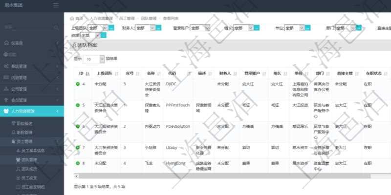 項(xiàng)目管理軟件人力資源管理團(tuán)隊(duì)管理查看列表可以查詢到團(tuán)隊(duì)檔案詳細(xì)信息，比如：上級(jí)團(tuán)隊(duì)、序號(hào)、團(tuán)隊(duì)名稱、團(tuán)隊(duì)描述、財(cái)務(wù)人、登錄賬戶、組長、單位、部門、直接主管、在職狀態(tài)、負(fù)責(zé)領(lǐng)域、標(biāo)簽等。