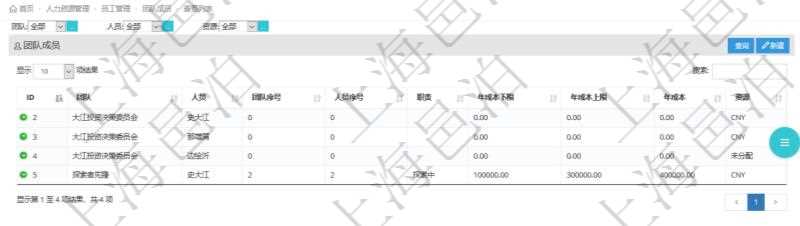 通過項(xiàng)目管理軟件人力資源管理系統(tǒng)，用戶可以查詢到一個(gè)團(tuán)隊(duì)下所有團(tuán)隊(duì)成員信息，也可以查詢得到一個(gè)員工在所有的團(tuán)隊(duì)信息。其它明細(xì)信息還包括排序順序、員工在指定團(tuán)隊(duì)的職責(zé)、年成本下限、年成本上限、年成本、貨幣單位資源等。