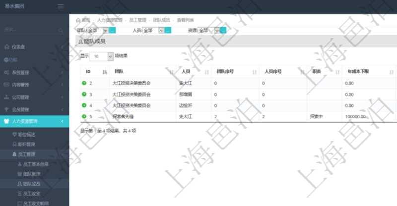 通過項(xiàng)目管理軟件人力資源管理系統(tǒng)，用戶可以查詢到一個團(tuán)隊(duì)下所有團(tuán)隊(duì)成員信息，也可以查詢得到一個員工在所有的團(tuán)隊(duì)信息。其它明細(xì)信息還包括排序順序、員工在指定團(tuán)隊(duì)的職責(zé)、年成本下限、年成本上限、年成本、貨幣單位資源等。