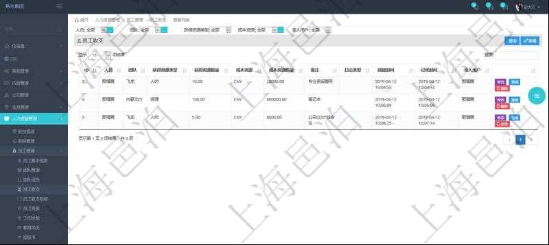 通過項目管理軟件人力資源管理系統(tǒng)可以查詢每個團隊的所有團隊成員的收支情況，也可以查詢得到每個員工在所有團隊下的收支情況，明細信息包括：人員、團隊、獲得資源類型、獲得資源數(shù)量、成本資源、成本資源數(shù)量、備注、日志類型、創(chuàng)建時間、記錄時間、錄入用戶。