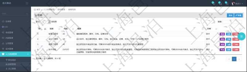 項目管理軟件人力資源管理職稱管理查詢列表可以查詢維護職稱配置信息，比如包括：ID、名稱、代碼、描述與分類等。