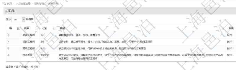 項目管理軟件人力資源管理職稱管理查詢列表可以查詢維護(hù)職稱配置信息，比如包括：ID、名稱、代碼、描述與分類等。