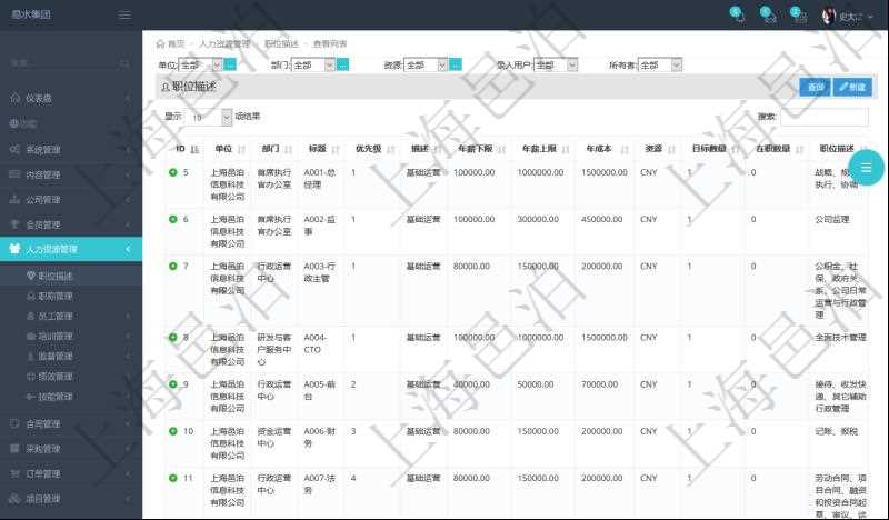 項(xiàng)目管理軟件人力資源管理職位描述查詢返回系統(tǒng)中維護(hù)的所有職位的列表及明細(xì)信息，明細(xì)信息包括：?jiǎn)挝?、部門(mén)、職位名稱標(biāo)題、招聘或重要度優(yōu)先級(jí)、分類(lèi)概述、年薪下限、年薪上線、職位年成本、計(jì)價(jià)貨幣、目標(biāo)數(shù)量、在職數(shù)量、職位描述等。