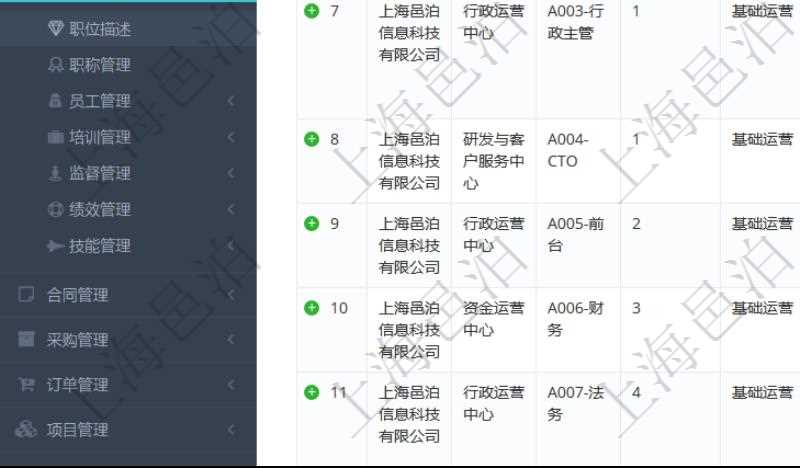 項(xiàng)目管理軟件人力資源管理職位描述查詢返回系統(tǒng)中維護(hù)的所有職位的列表及明細(xì)信息，明細(xì)信息包括：?jiǎn)挝弧⒉块T、職位名稱標(biāo)題、招聘或重要度優(yōu)先級(jí)、分類概述、年薪下限、年薪上線、職位年成本、計(jì)價(jià)貨幣、目標(biāo)數(shù)量、在職數(shù)量、職位描述等。