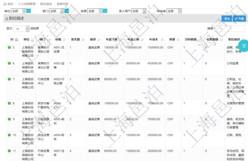 項目管理軟件人力資源管理職位描述查詢返回系統(tǒng)中維護的所有職位的列表及明細(xì)信息，明細(xì)信息包括：單位、部門、職位名稱標(biāo)題、招聘或重要度優(yōu)先級、分類概述、年薪下限、年薪上線、職位年成本、計價貨幣、目標(biāo)數(shù)量、在職數(shù)量、職位描述等。