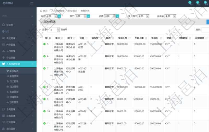 項目管理軟件人力資源管理職位描述查詢返回系統(tǒng)中維護的所有職位的列表及明細信息，明細信息包括：單位、部門、職位名稱標題、招聘或重要度優(yōu)先級、分類概述、年薪下限、年薪上線、職位年成本、計價貨幣、目標數(shù)量、在職數(shù)量、職位描述等。