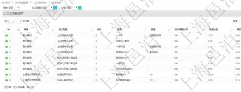 在項目管理軟件MES生產(chǎn)制造管理系統(tǒng)查詢加工設(shè)備維護(hù)列表時返回：加工配置、序號、設(shè)備、描述、成本調(diào)整比率、耗費(fèi)小時、開始小時。