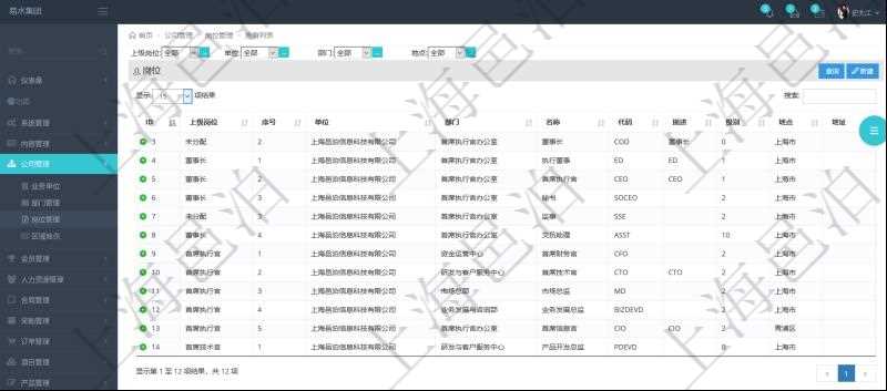 項(xiàng)目管理軟件查詢崗位列表返回的信息有：上級崗位、序號、單位、部門、名稱、代碼、描述、級別及地點(diǎn)和地址等。