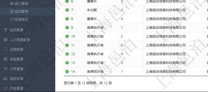 項目管理軟件查詢崗位列表返回的信息有：上級崗位、序號、單位、部門、名稱、代碼、描述、級別及地點和地址等。