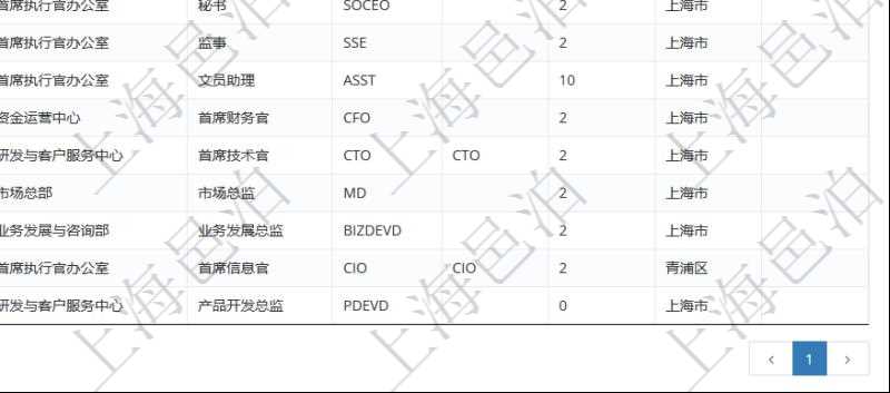 項目管理軟件查詢崗位列表返回的信息有：上級崗位、序號、單位、部門、名稱、代碼、描述、級別及地點和地址等。