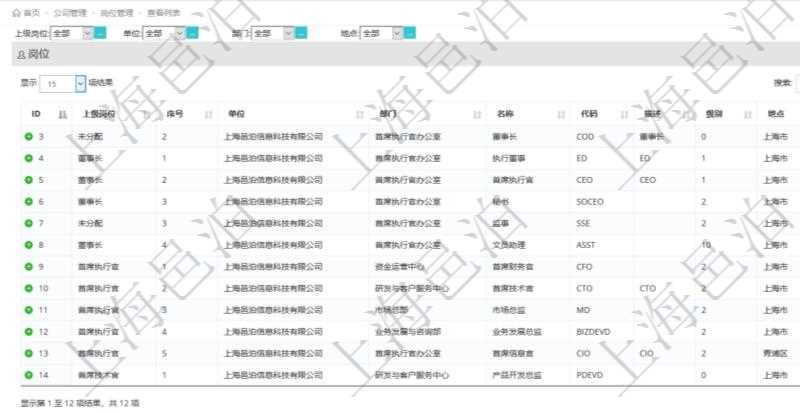 項目管理軟件查詢崗位列表返回的信息有：上級崗位、序號、單位、部門、名稱、代碼、描述、級別及地點和地址等。