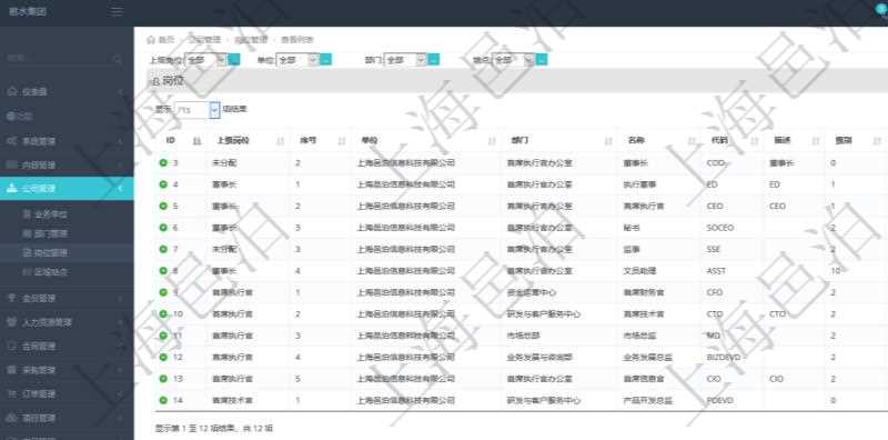 項目管理軟件查詢崗位列表返回的信息有：上級崗位、序號、單位、部門、名稱、代碼、描述、級別及地點和地址等。