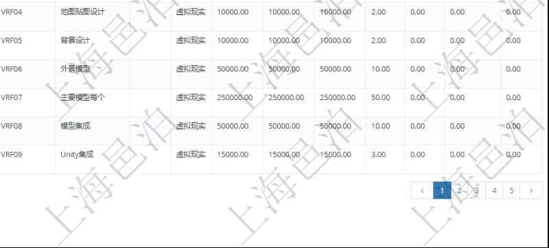 在項(xiàng)目管理軟件銷售報價管理系統(tǒng)中，服務(wù)可以通過組合任務(wù)來定制裁剪報價，查詢服務(wù)任務(wù)時返回信息有：父任務(wù)、序號、定價方式、定價參考任務(wù)、參考比率、服務(wù)任務(wù)編號、任務(wù)名稱、任務(wù)描述、任務(wù)種類、任務(wù)價格、最低價、成本、單價等信息。