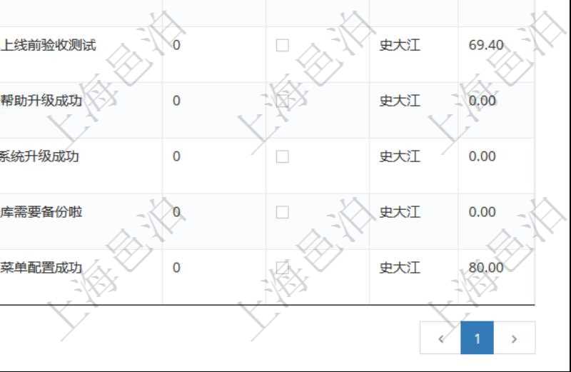 項(xiàng)目管理軟件使用用戶通知來實(shí)現(xiàn)系統(tǒng)與用戶之間的溝通，系統(tǒng)管理員可在用戶消息查詢頁面查詢得到所有用戶通知。