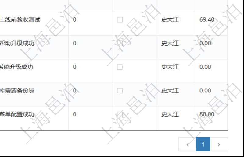 項目管理軟件在執(zhí)行業(yè)務(wù)流程的過程中，上一步結(jié)束后需要下一步用戶接著處理的，會給下一步用戶自動發(fā)送一個待做任務(wù)消息，實現(xiàn)了業(yè)務(wù)流程流轉(zhuǎn)的連接。