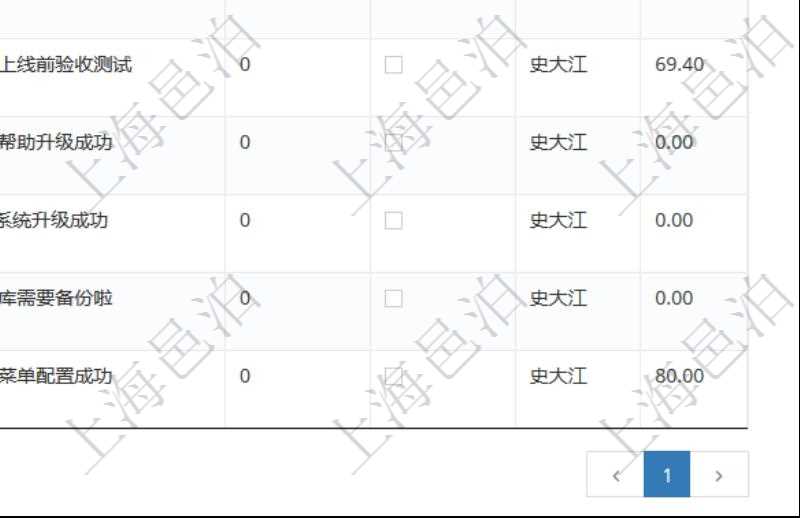 項(xiàng)目管理軟件用戶也可以使用用戶間通知功能實(shí)現(xiàn)不同用戶之間的消息的通知，系統(tǒng)管理員可在用戶消息查詢頁(yè)面查詢得到所有用戶之間的通知消息。