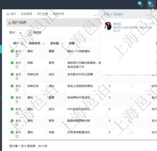 項(xiàng)目管理軟件用戶也可以使用用戶間通知功能實(shí)現(xiàn)不同用戶之間的消息的通知，系統(tǒng)管理員可在用戶消息查詢頁(yè)面查詢得到所有用戶之間的通知消息。