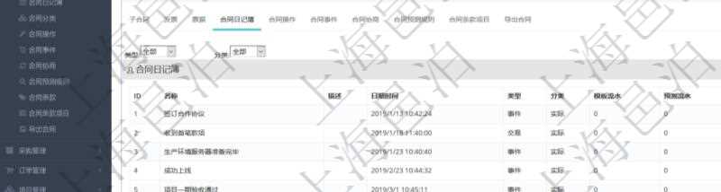 項目管理軟件合同管理模塊合同明細查詢還可以關聯(lián)查詢更多相關資料，比如合同日記簿：名稱、描述、日期時間、日記簿類型、日記簿分類、模板流水、預測流水、關鍵字等。